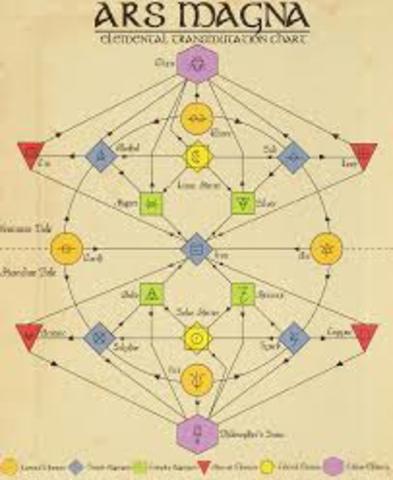 Cardano and the solving of cubic and quartic equations