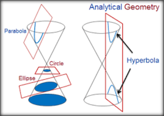 Analytic Geometry