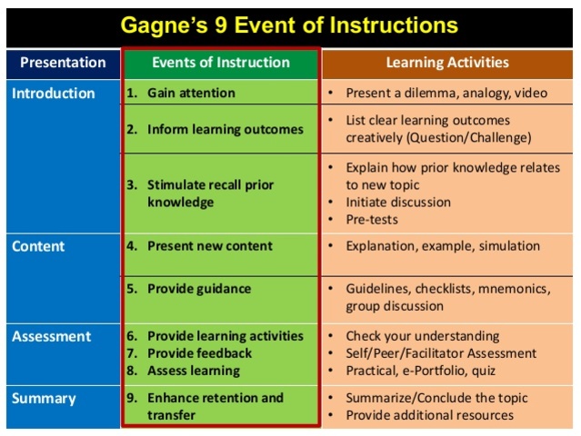 Instructional Systems Development