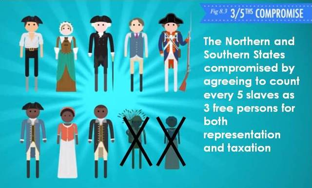 Three-fifths Compromise