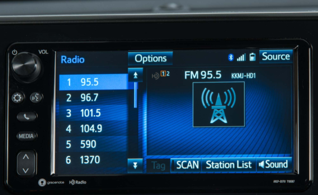 La radio en la actualidad.