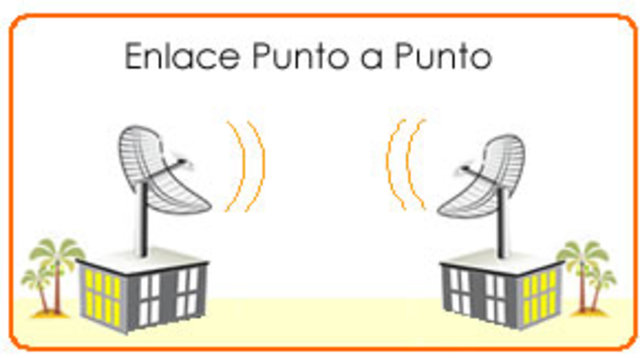 ¿Comunicaciones punto-a-punto o de acceso telefónico?