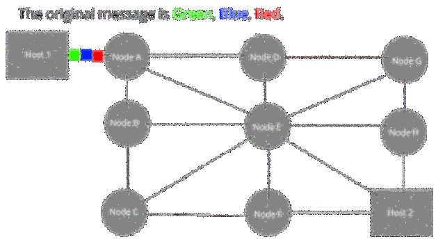 Redes de conmutación por paquetes