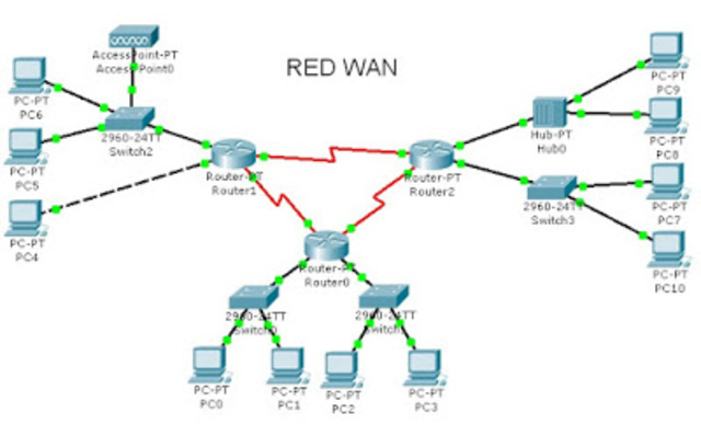 Decadas de 1960, 1970, 1980, 1990