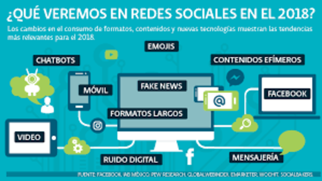 Wikipedia fue lanzada en 2001 y se convirtió en la primera enciclopedia hecha por y para internautas de manera colaborativa. A día de hoy sigue entre nosotros y aumenta el número de artículos y de aportaciones de los internautas.