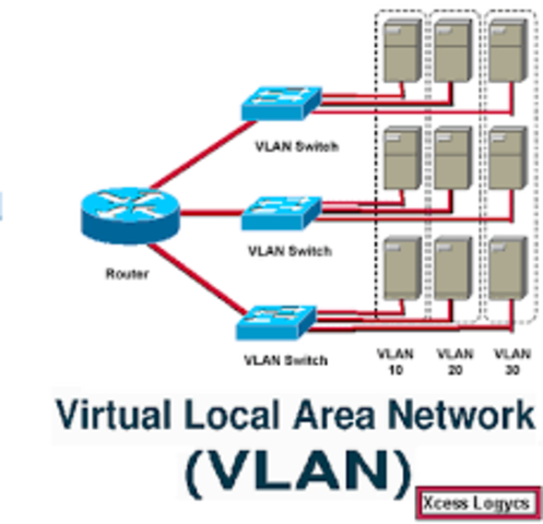 VLAN
