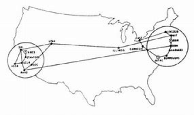 Crecimiento de ARPANET