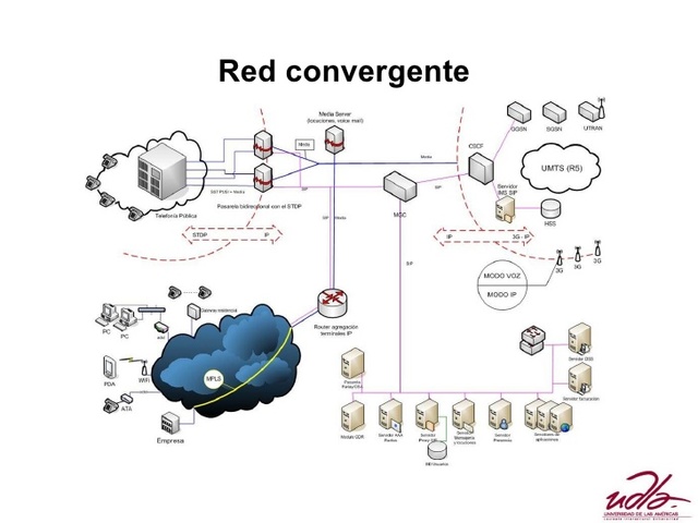 Transmitir informacion.