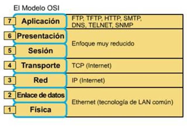Mas sistemas y protocolos nuevos