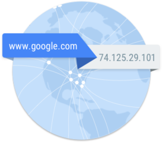 DNS (Sistema de Nombres de Dominio).