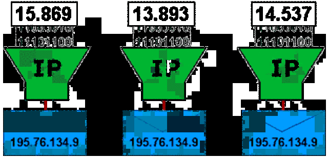 Protocolo TCP/IP