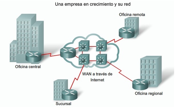 WAAS y compresión del flujo.