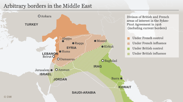 Sykes-Picot Agreement