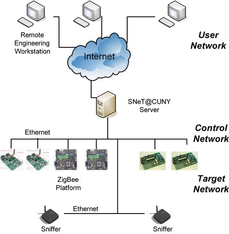 Componentes de la red.