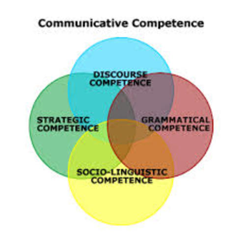 Canale and Swain - 1980