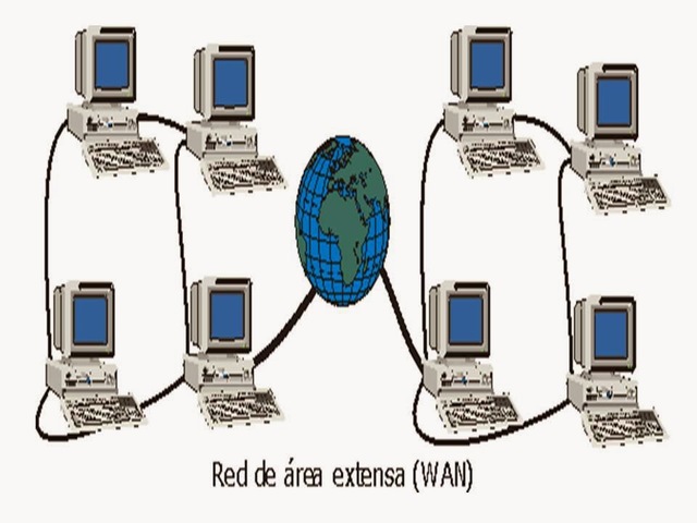 Historia de las redes computadoras