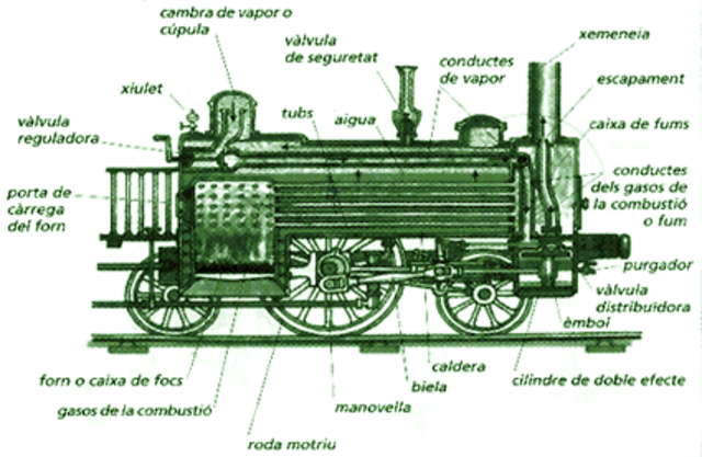 Locomotora