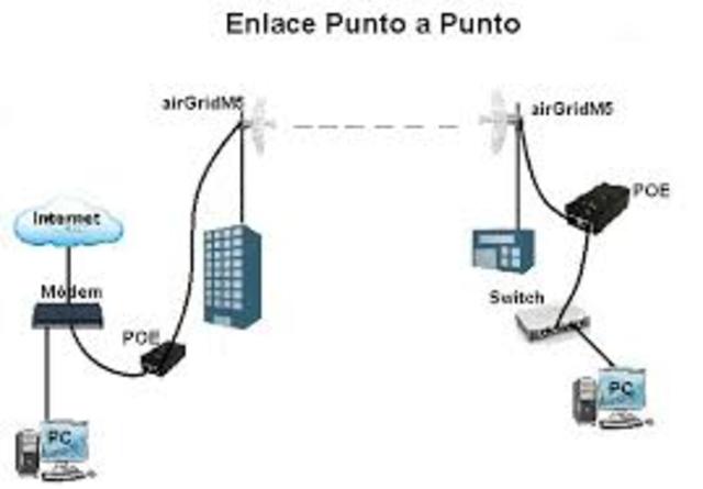 Aparición de las redes informáticas