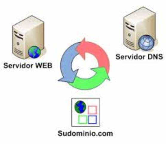 Aparición de las redes informáticas