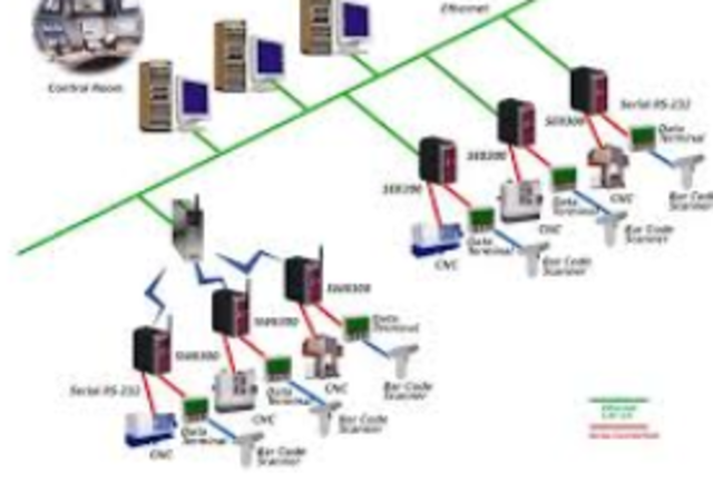 Redes de comunicaciones  (1980-2018)