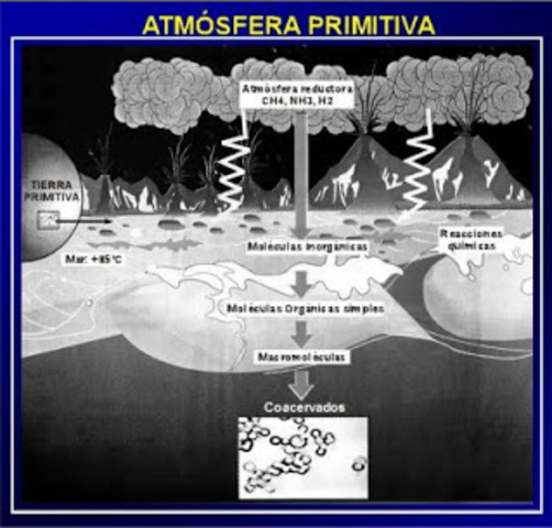 Atmósfera primitiva