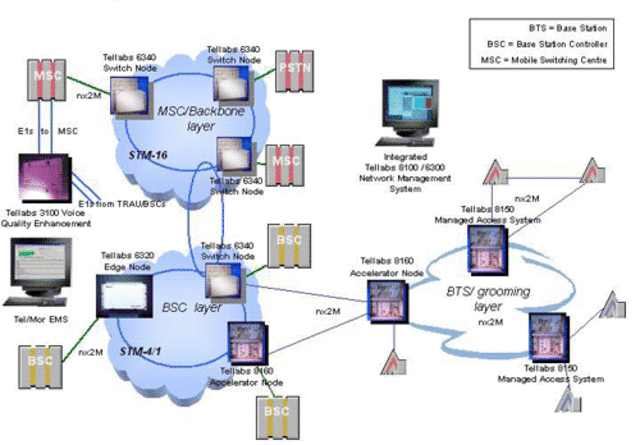 Conmutación (redes de comunicación)