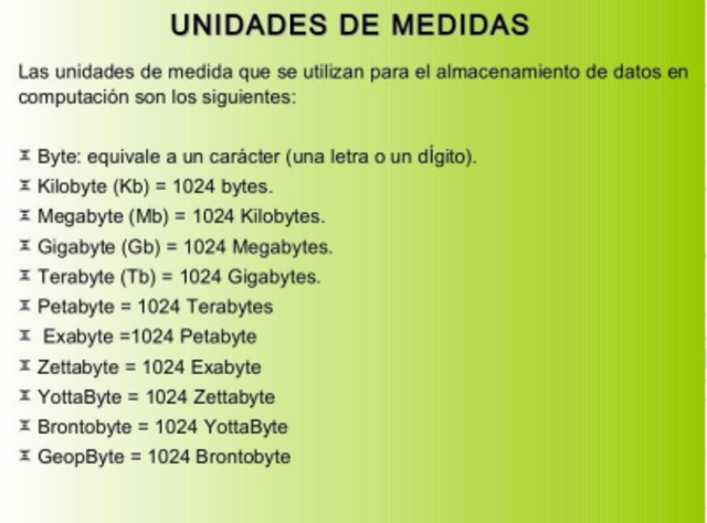 unidades de medida informatica