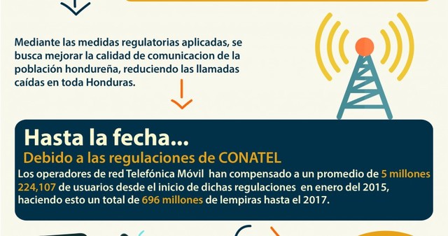 Desempeño del sector de Telecomunicaciones