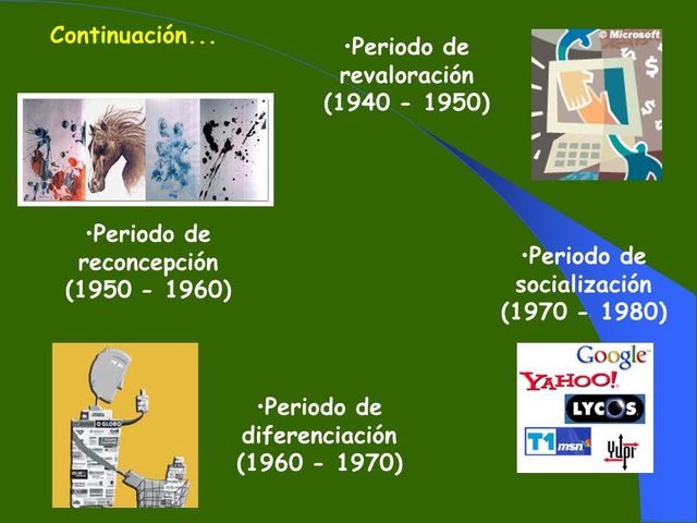Periodo de Re-concepción.