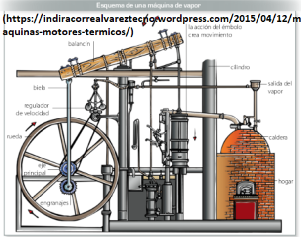 Comienzo del tratamiento de agua en la revolución industrial.