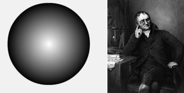 Modelo atómico de John Dalton.