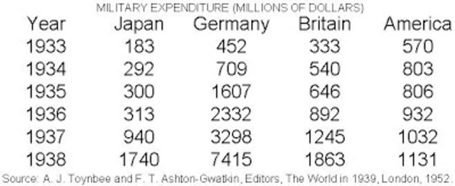 Britain Re-arms the Reassures Poland