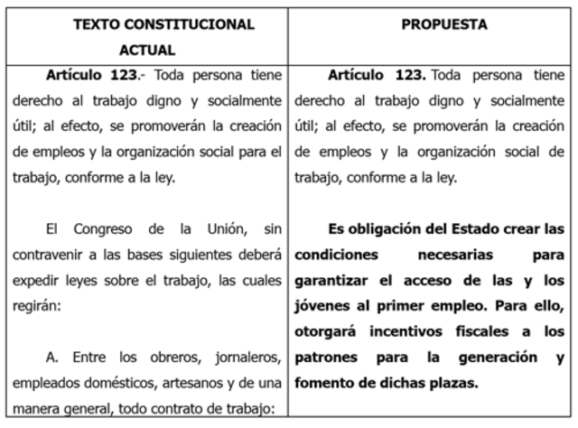 modificación del art. 123