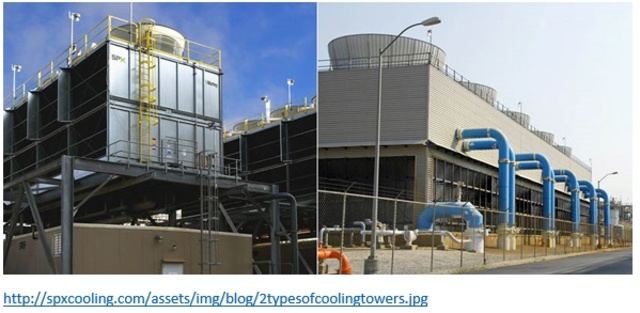 Popularización de nuevos agentes controlantes de incrustaciones.