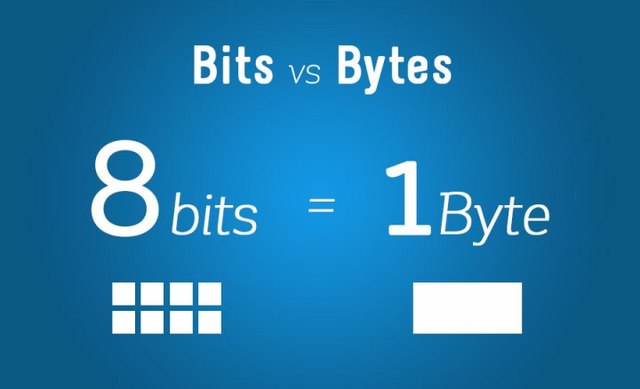BYTES