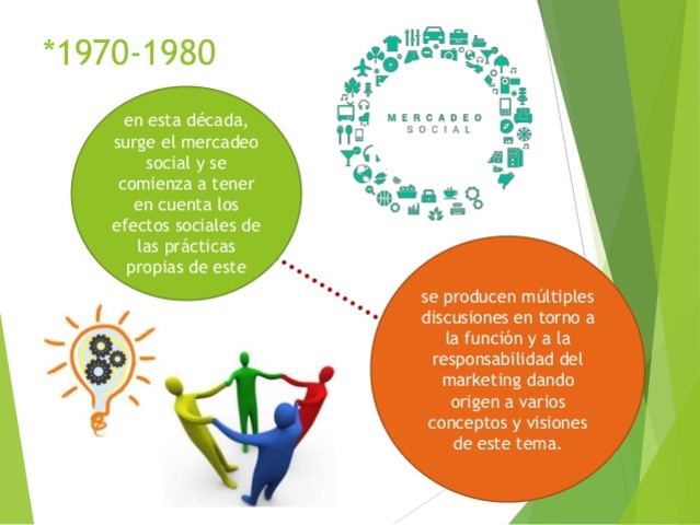 1970 Período de socialización.