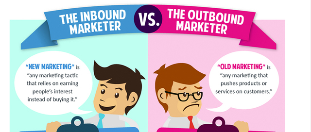 Outbound Marketing.