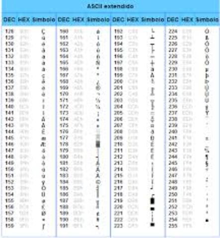 Código ASCII