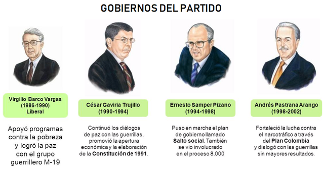 LOS GOBIERNOS DEL PARTIDO