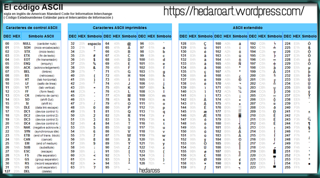 Código ASCII.