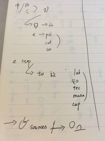 Started graduate school