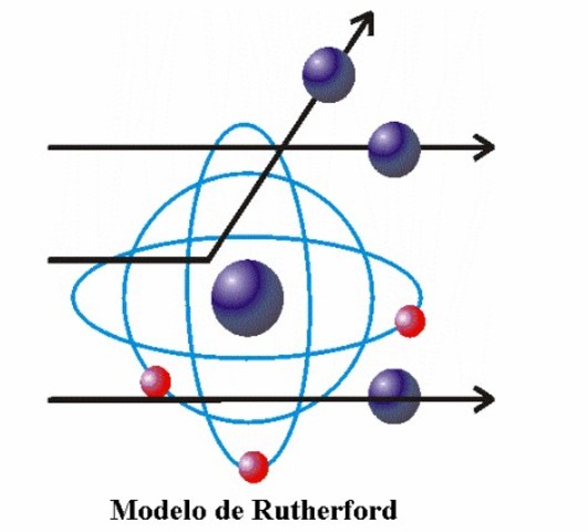 Ernest Rutherford