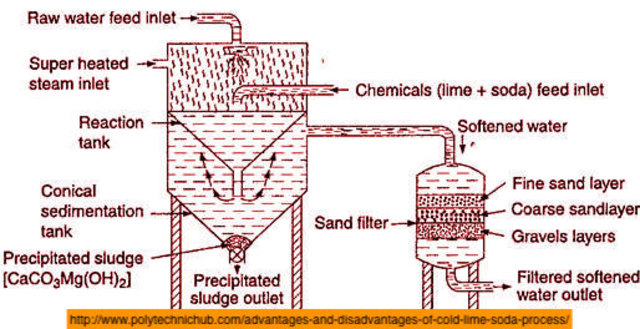 Proceso sodocálcico para tratamiento de agua