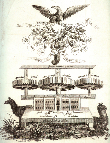 Creación del Banco de Avió (1831)