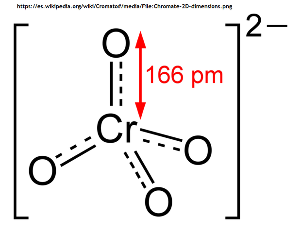 Se hace uso de inhibidores de corrosión.