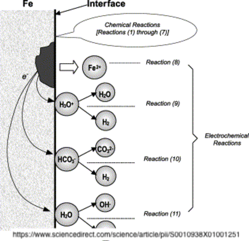 Aminas en el tratamiento de agua