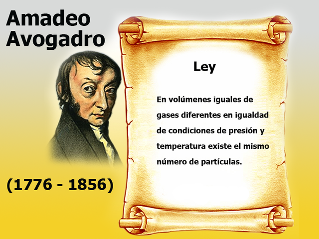 Ley de Avogadro