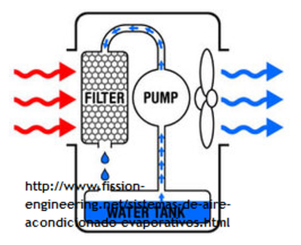 Grandes avances sobre los Depósitos de los Sistemas de Refrigeración