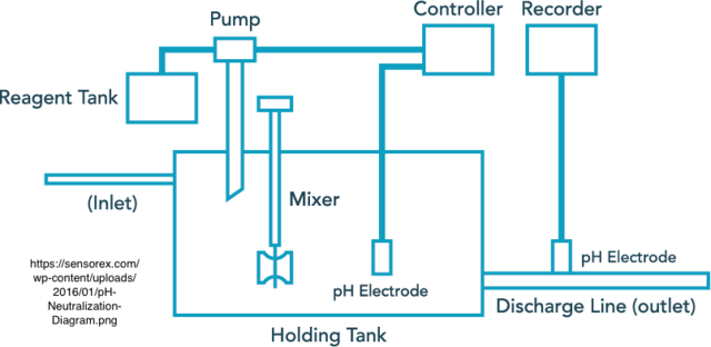 Mejoras a los sistemas de enfriamiento en los 50s