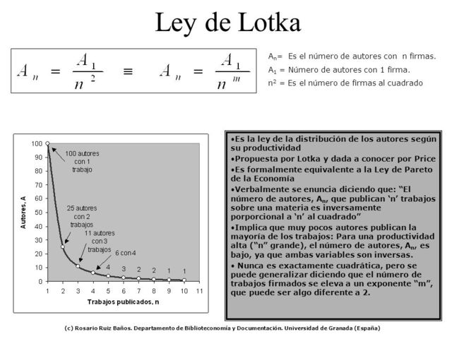 Ley de Lotka